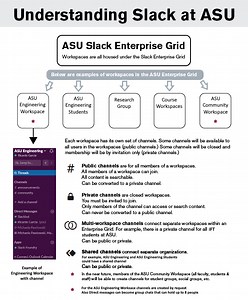 Slack - Engineering Technical Services (ETS)