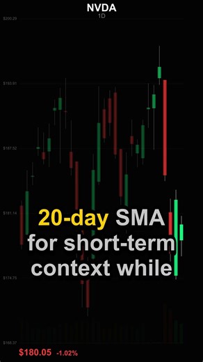 NVDA Technical Setup in 45s | Key Levels to Watch