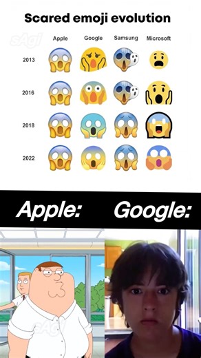 Scared emoji evolution 😱