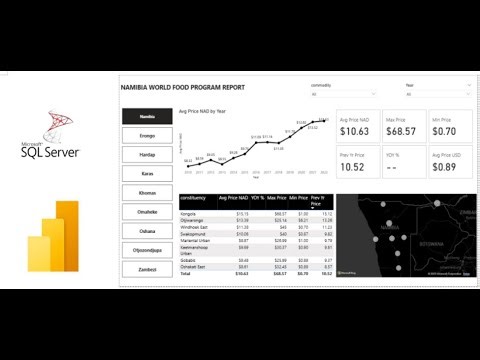 Data Cleaning & Visualization Project with SQL + Power BI