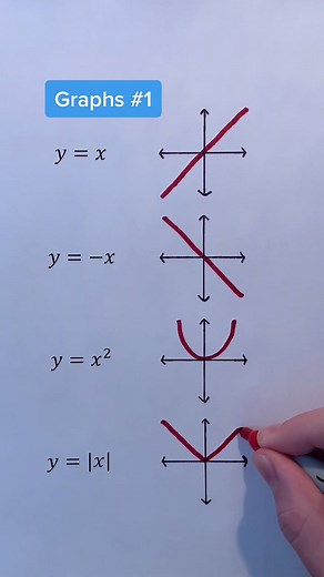 Mathematical Graphs Sound for Learning