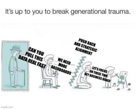 How to Escape the Ad-Hoc Data Request Trap - 4 Mindset Shifts From a Former Director Of Analytics