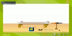 How to Make an Electromagnet