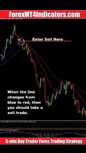 5-Min Day Trader Forex Trading Strategy