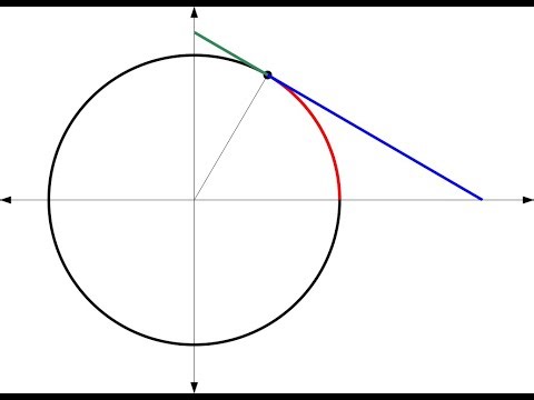 Introduction to Trigonometry