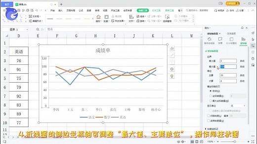 Excel数据表转换为折线图超详讲解