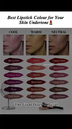 How To Find Your Perfect Lipstick Shade Using Your Veins|Lipstick Guide for Every Skin Tone💄
