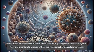 Non circulative transmission in biology