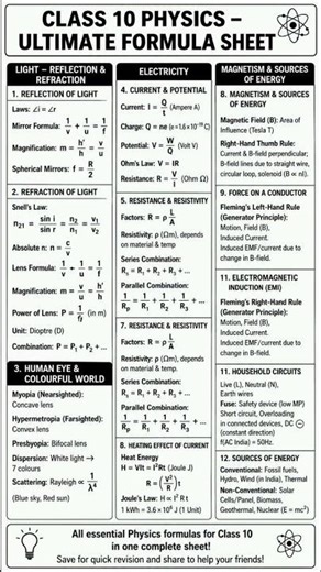 🔥 BEST PHYSICS FORMULA FOR QUICK REVISION