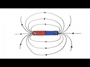 How to Draw a Magnetic Field