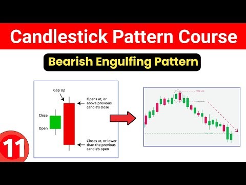 Bearish Engulfing Pattern | bearish engulfing candle | candlestick pattern course
