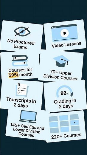 Beyond Gen Eds: Study.com Takes Your Online College Journey Further