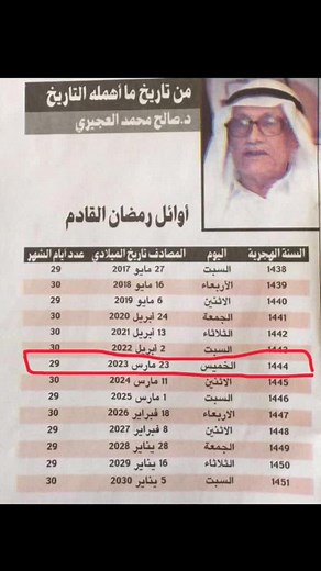 Official Document Analysis: Numbers and Names List