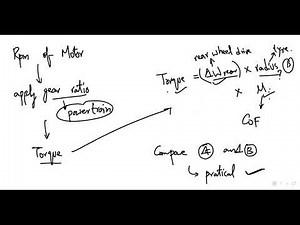 Brakes and Wheel | Steps | Formula Student Car Explained | Episode 18