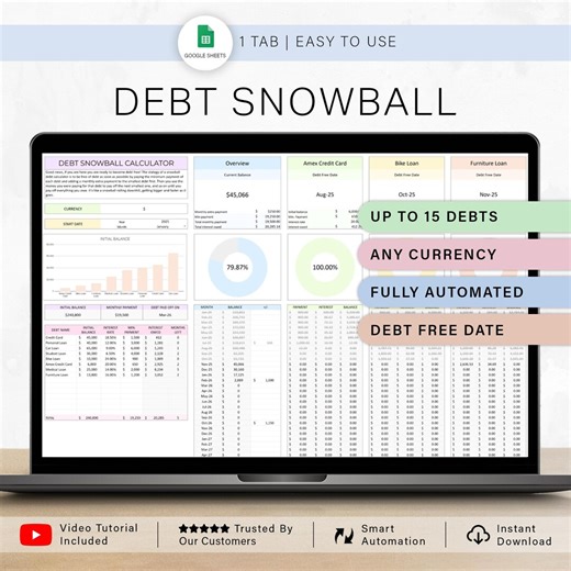 Debt Snowball Tracker Debt Payoff Calculator Spreadsheet Student Loan House Smallest Loan First Template Credit Card Loan Google Sheets - Etsy