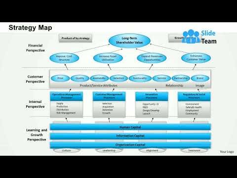 0514 Strategy Map 2 Powerpoint Presentation