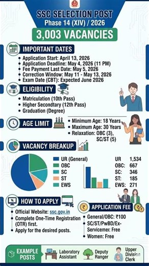 SSC job vacancy 2026💪#tamil #eservices #tamilexams #centralgovernmentjobs #viral #exam #trending