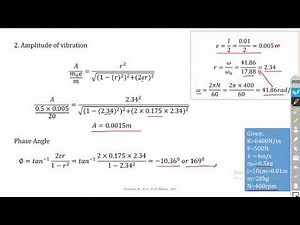 Forced Vibration | Problems | Vibration Control