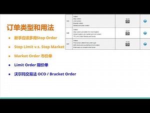 【价格行为学】订单类型和应用(2): 限价单和沃尔玛交易法