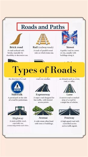 Roads and Paths Explained 🛣️ (Quick Guide!)