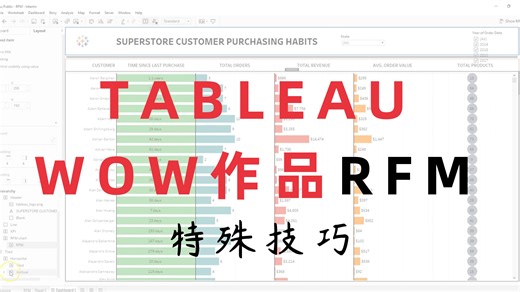 顾客购物行为分析 (RFM Analysis) 作品制作教程（2）