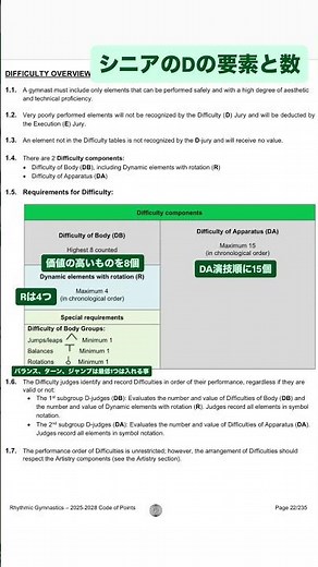 新体操ルール 演技に入れる難度の数