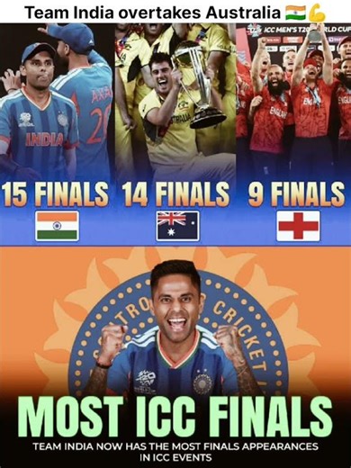 India Creates History – Most ICC Finals Appearances Ever! 🇮🇳🏏
