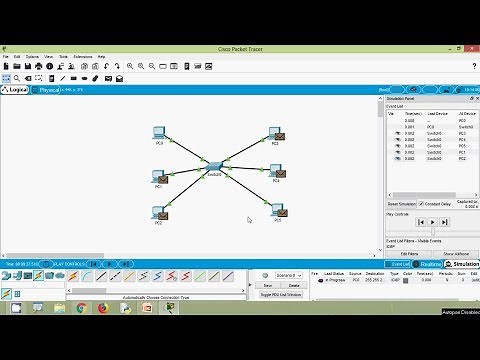 Rules of Communication | Unicast | Multicast | Broadcast
