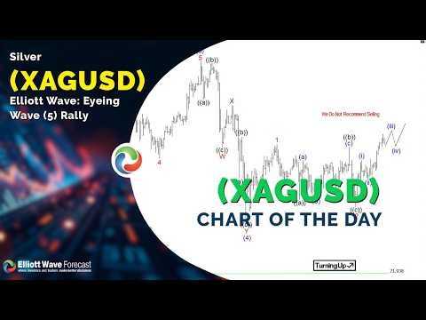 Silver (XAGUSD) Elliott Wave: Eyeing Wave 5 Rally