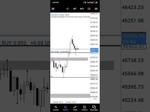Step by step analysis for Vix 75 index