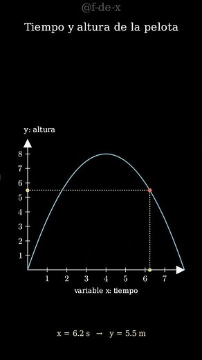 Variable independiente y dependiente: ¿qué depende de qué? | 4/n