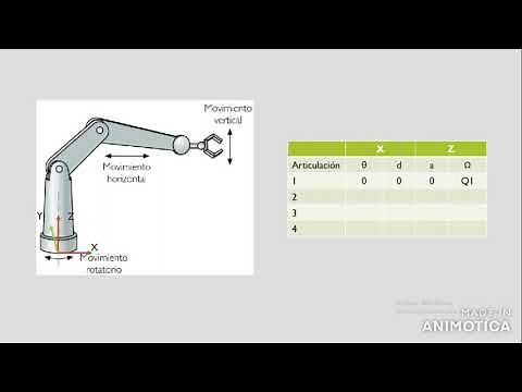 Método Denavit Hartenberg-Brazo Robot
