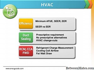 EER和SEER - 对象 2026