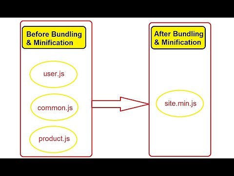 Bundling & Minification in .NET Core | ASP.NET Core MVC Bundler & Minifier