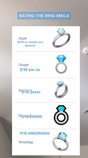 rating the ring emoji! #ring