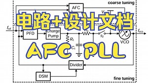 【设计实例】AFC PLL电路 | 锁相环 | 自动频率校准【电路 配套设计文档 视频讲解 MATLAB代码】