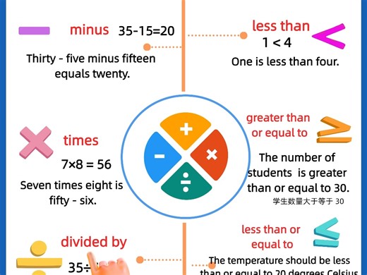 加减乘除大于等于 常见数学符号英语读法 英语启蒙这样做，在家也能营造全英环境