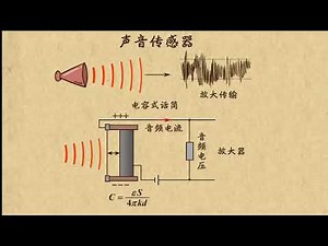 03声音传感器和触摸屏 传感器 高中物理