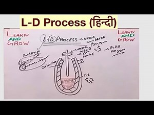 L-D Process (हिन्दी)