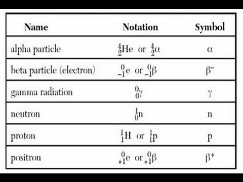 Introduction to Radioactive Decay
