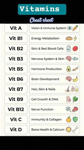 Vitamins