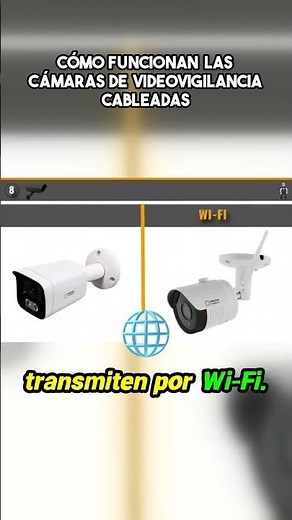 Cómo funcionan las cámaras de videovigilancia cableadas