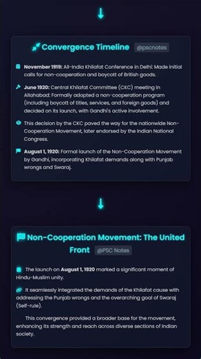 Convergence with the Non-Cooperation Movement