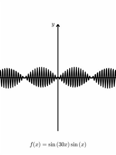 Exploring Sound of Mathematical Functions in Animation