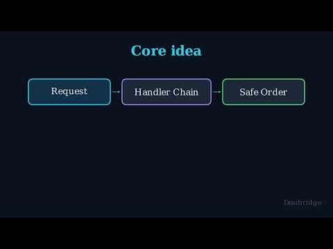 .NET Inbox Pattern: Idempotent Webhook Processing at Scale