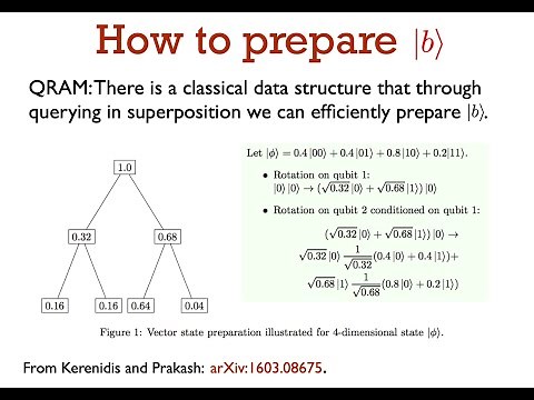 Qalgo 10: The HHL algorithm
