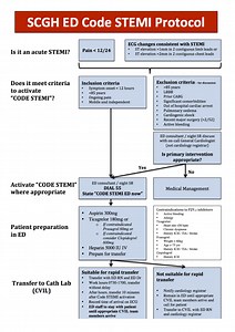 SCGH ED Chest Pain Pathways - Charlie's ED