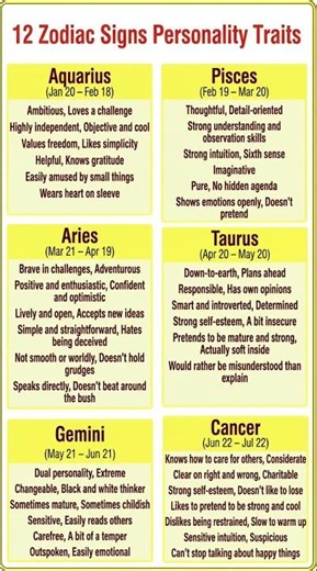 The TRUTH About All 12 Zodiac Signs: A Complete Personality Guide (Beyond Stereotypes) 🧠 #astrology