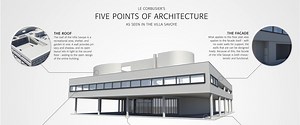 Villa Savoye Problems: The Dark Side of Le Corbusier's Modernist Masterpiece - Arch2O.com