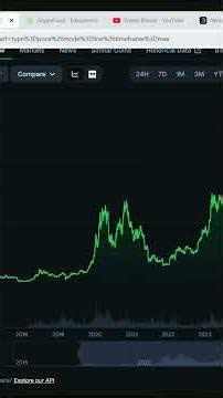 Vou comprar Bitcoin em 50k de olho fechado